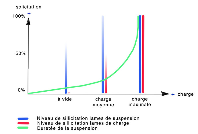 sollicitations