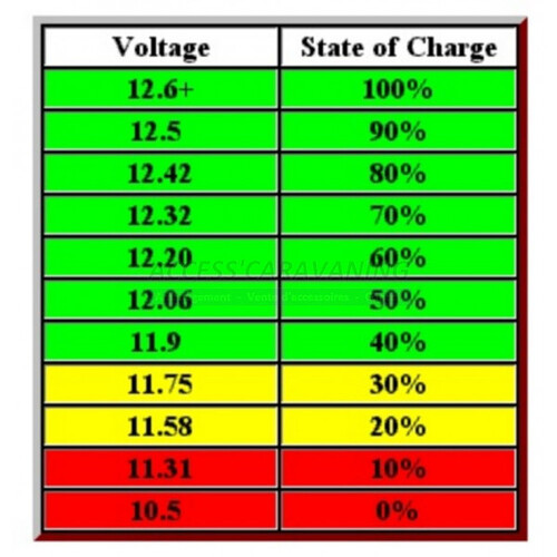 batterie-agm-100-ah-12-volts-decharge-lente-access-caravaning