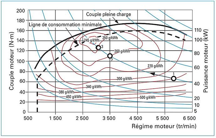 Consommation_spécifique_d'un_moteur.jpg