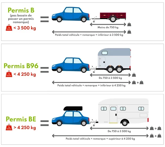 difference-entre-permis-b96-et-be-1024x910