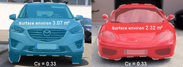 comparaison-cx-scx-surface