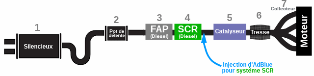 ligne-echappement-catalyseur-scr-fap-nox(1).gif